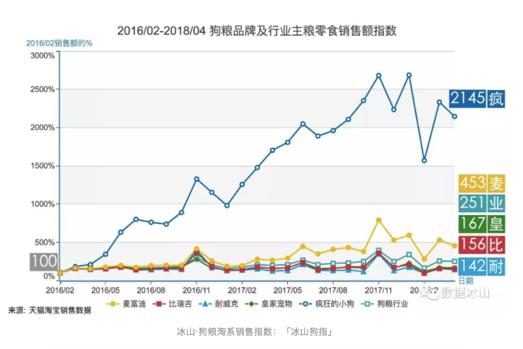 涓浗鍗佸ぇ鐙楃伯鐢熶骇浼佷笟,涓浗鐙楃伯浼佷笟鐜扮姸
