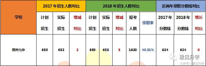 河南郑州市第七中学,郑州市第七中学地址在哪里
