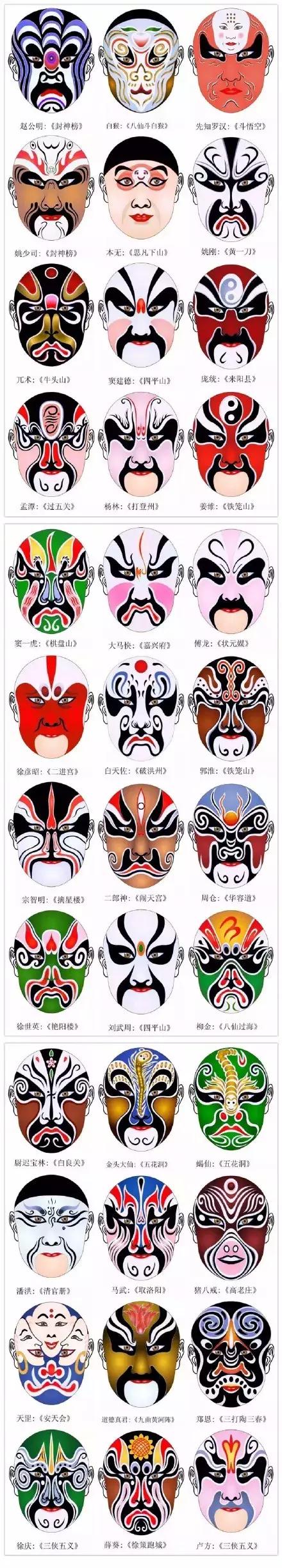 史上最全300多张美不胜收的京剧脸谱，必须收藏！