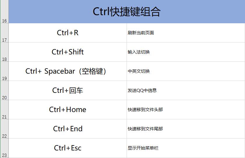 电脑新手必备100个快捷键解释含义,电脑新手必备100个快捷键