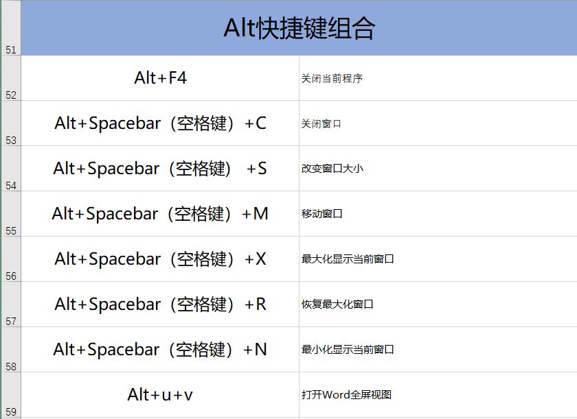 电脑新手必备100个快捷键解释含义,电脑新手必备100个快捷键