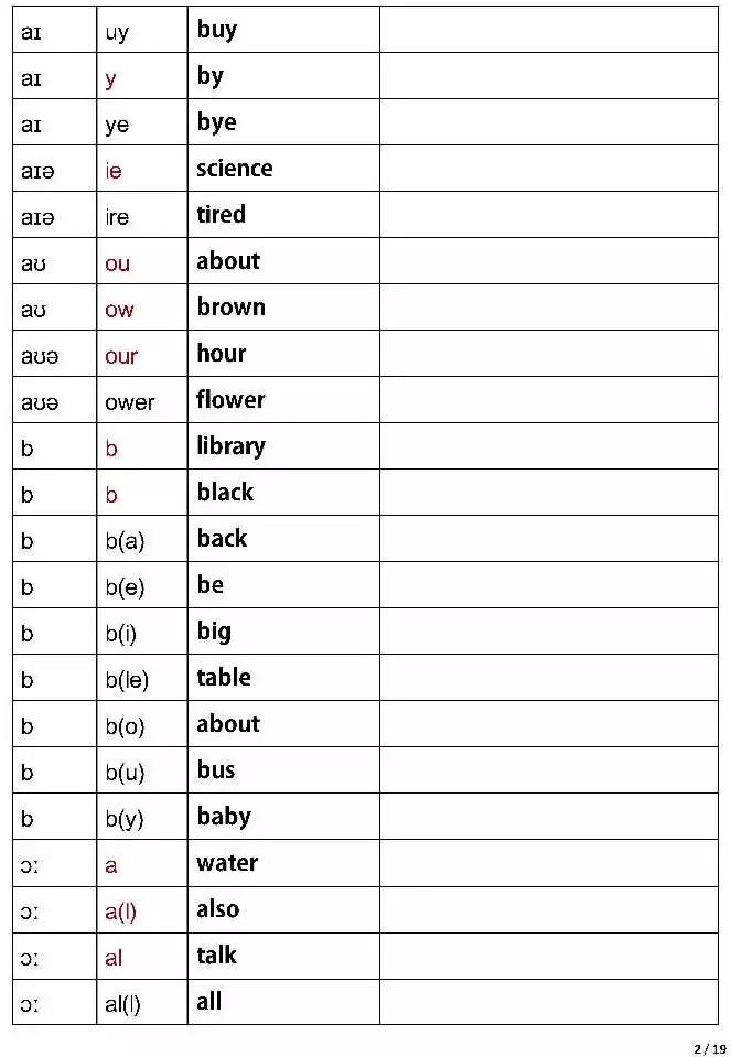 小学英语国际音标速读宝典（点读+练习）收藏*载下**！