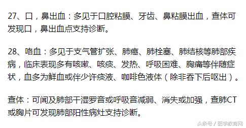 临床常见疾病总结,医生整理了140条常见临床病症知识