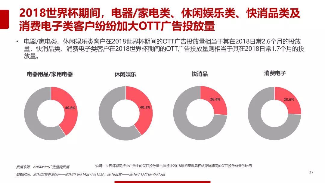 2018年世界杯数据分析报告,2018世界杯数据分析报告