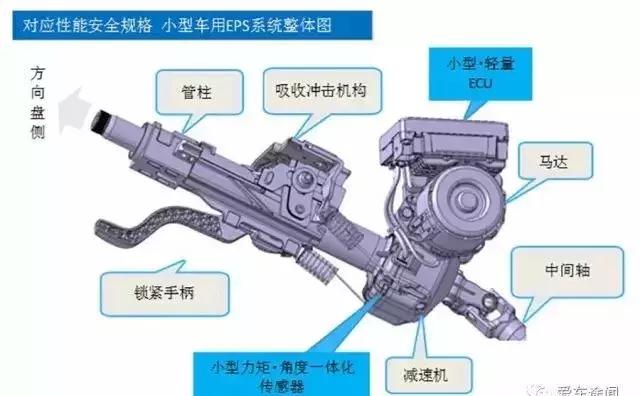 汽车路感太清晰是什么原因,新车方向感不好怎么办