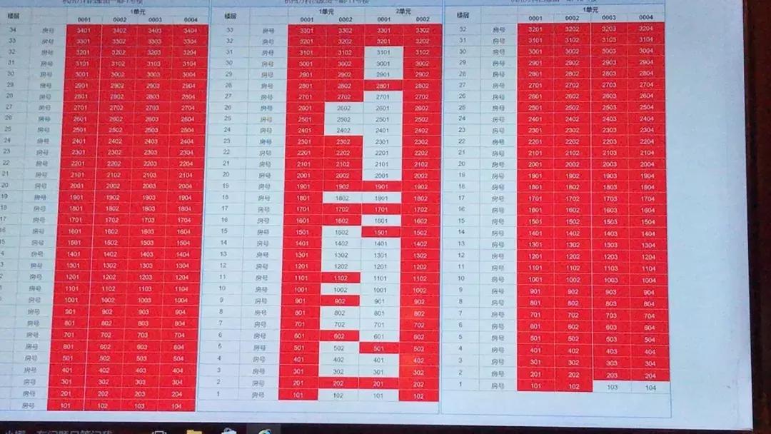 万科融信西雅图与西湖国际城,中国铁建西湖国际城和西雅图