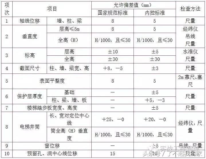 混凝土浇筑方案预留施工缝,混凝土浇筑墙体方案