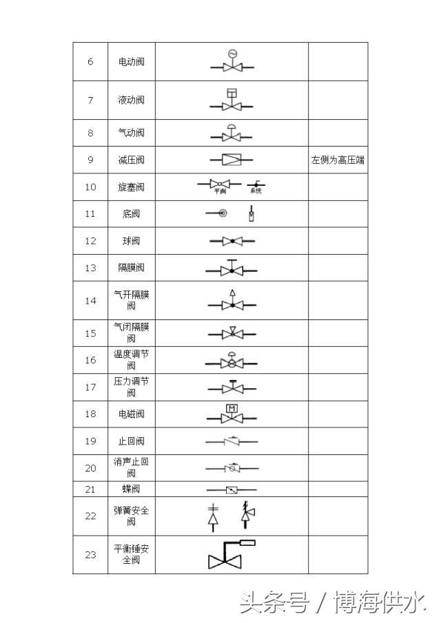 给排水图例大全,给排水图例出自哪本图集