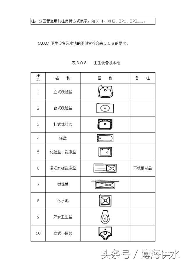 给排水图例大全,给排水图例出自哪本图集
