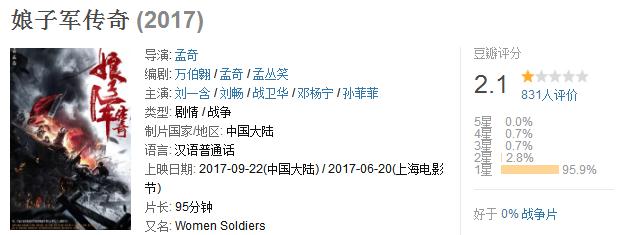 豆瓣评分最高的7部励志电影,豆瓣评分最低的逐梦演艺圈