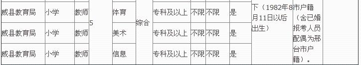 2018河北教师招聘2840人公告,河北教师招聘2028岗位表