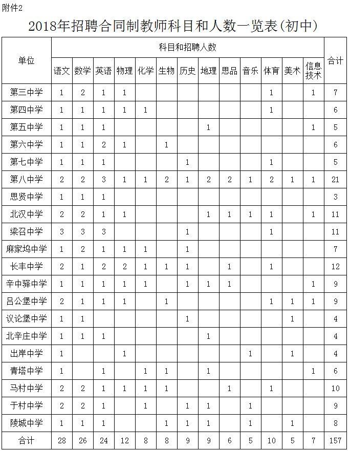 2018河北教师招聘2840人公告,河北教师招聘2028岗位表