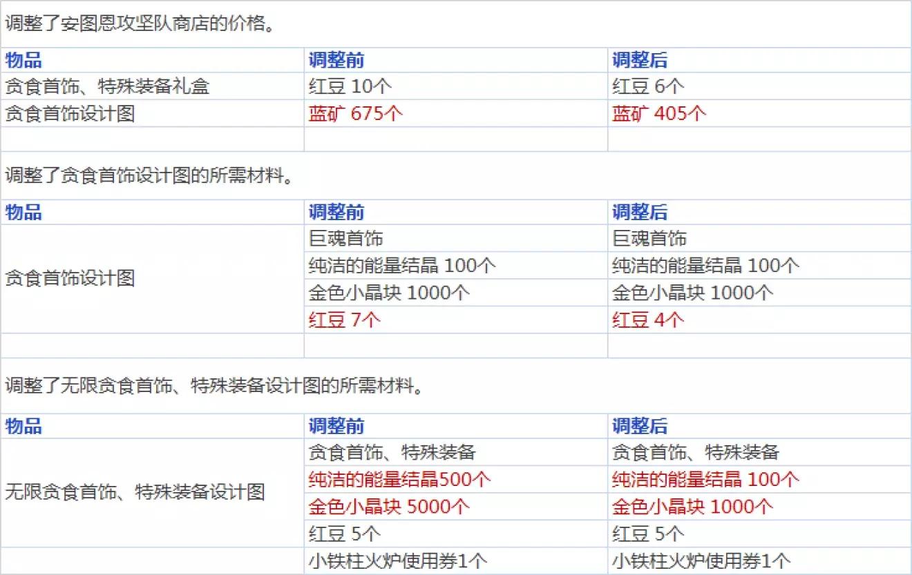 dnf韩服6.9更新,dnf韩服buff改动