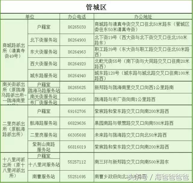 「生活」2018全新郑州通讯录，你想要的公共电话都在这里~