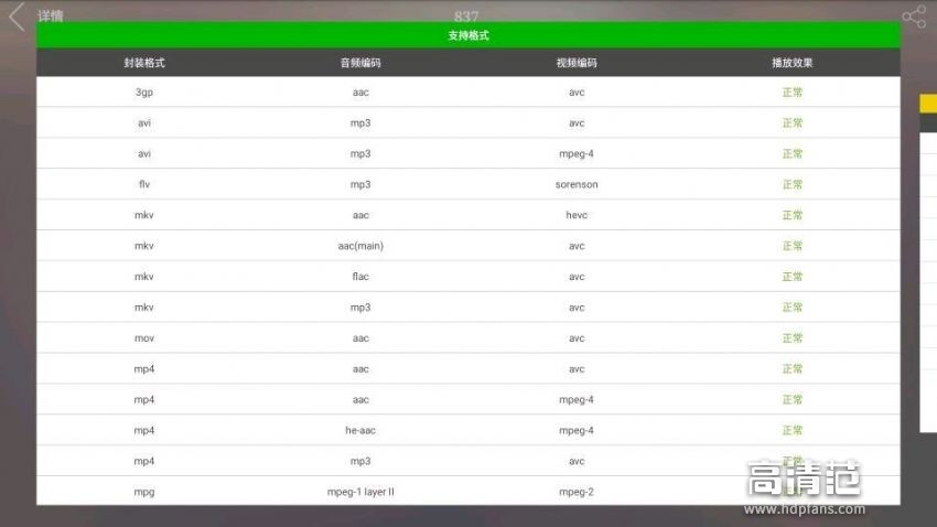 创维极光企鹅盒子价格,企鹅极光1v评测