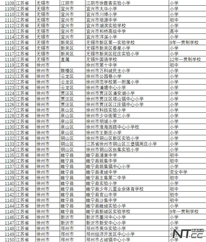 武汉市全国校园足球特色学校名单,全国足球特色学校江苏
