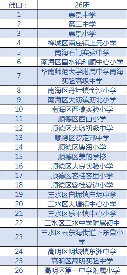 2020年全国校园足球特色学校名单,全国青少年足球特色学校名单公示
