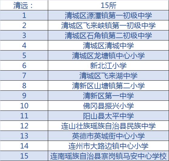 2020年全国校园足球特色学校名单,全国青少年足球特色学校名单公示