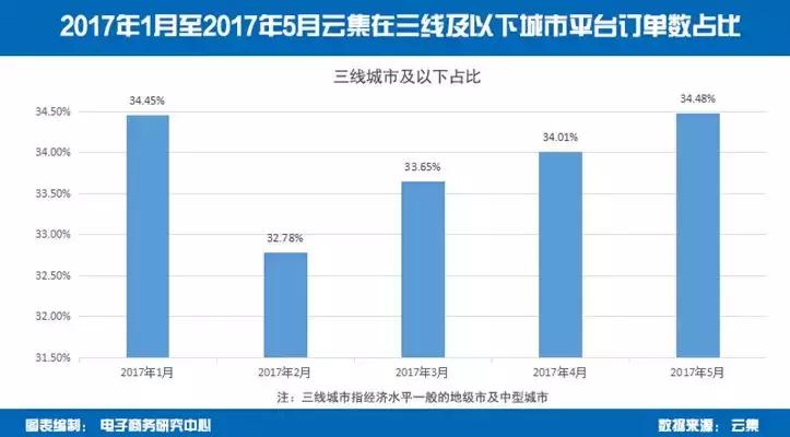 互联网电商扶贫政策有哪些 (电商扶贫发展状况)