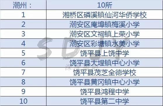 揭阳特色学校,广东全国青少年足球特色学校