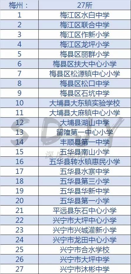 广东足球学校有哪几所,佛山市全国足球特色学校名单2021