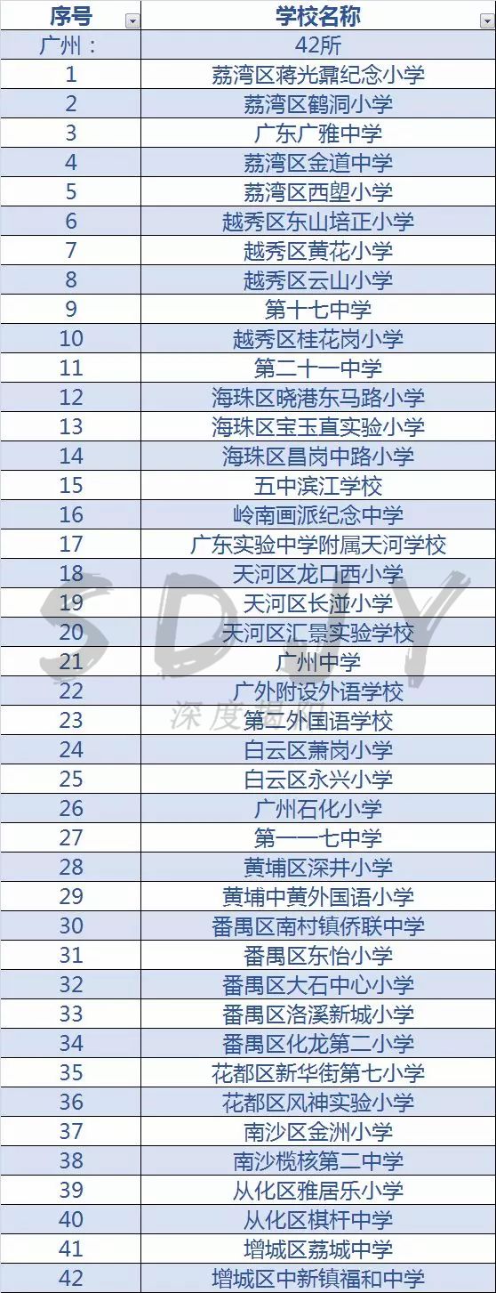 广东足球学校有哪几所,佛山市全国足球特色学校名单2021