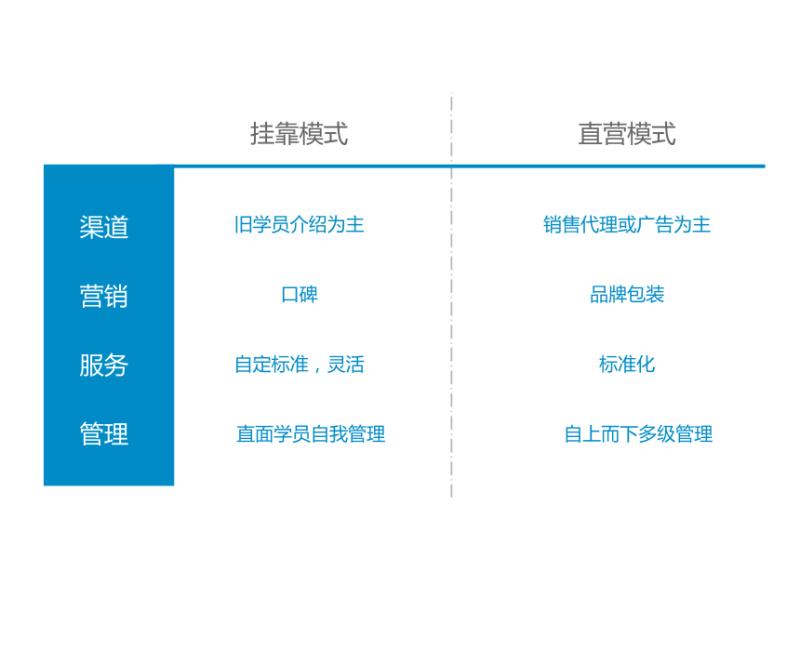 驾校挂靠弊端,学车天天被骂