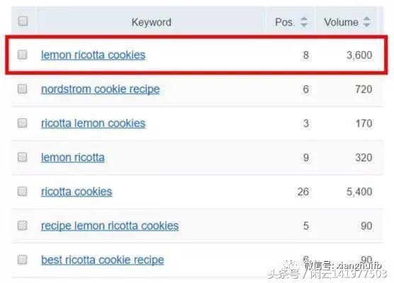 博客网站搜索权重高吗,博客blog是什么意思