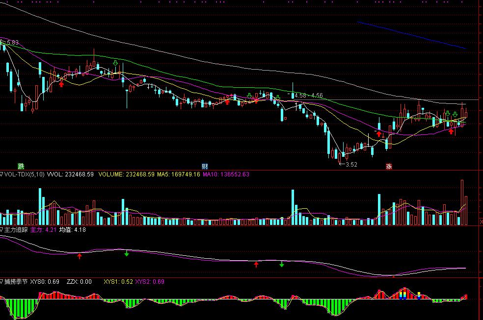 8条均线粘合选股公式参数详解,均线选股筛选股票