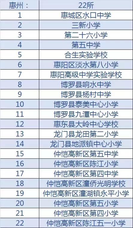 清远前十名学校,清远省十大中学