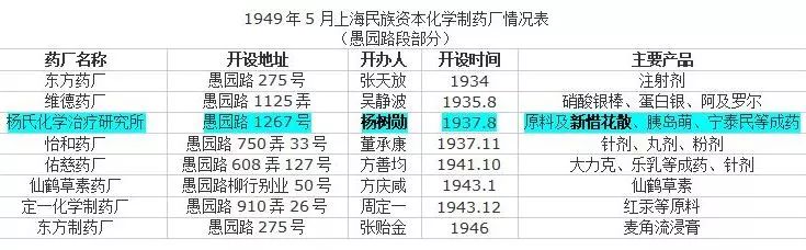 国内最大的生化药品生产商,国内生化试剂生产厂家排名