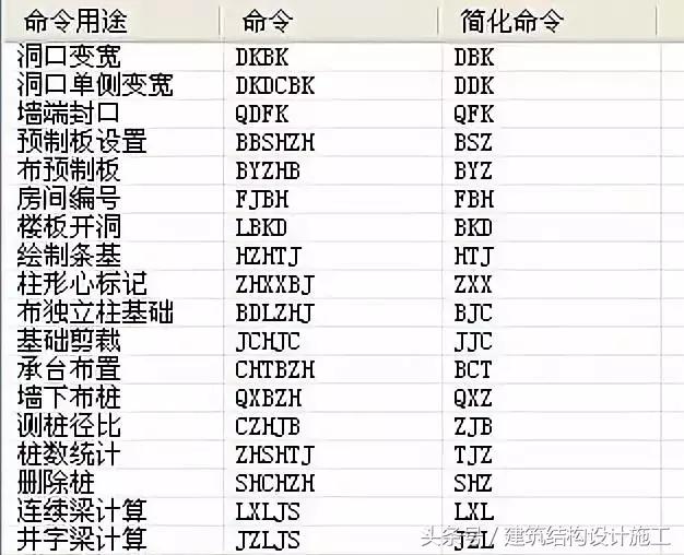 TSSD快捷命令及画图小技巧~值得收藏！