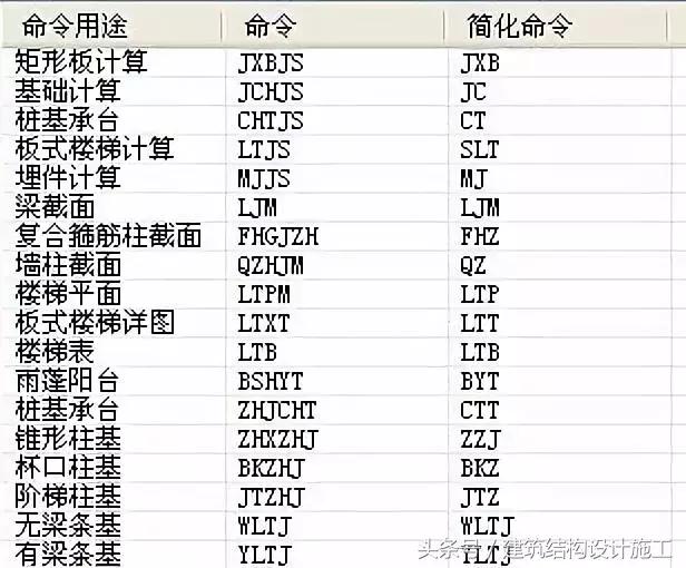 TSSD快捷命令及画图小技巧~值得收藏！