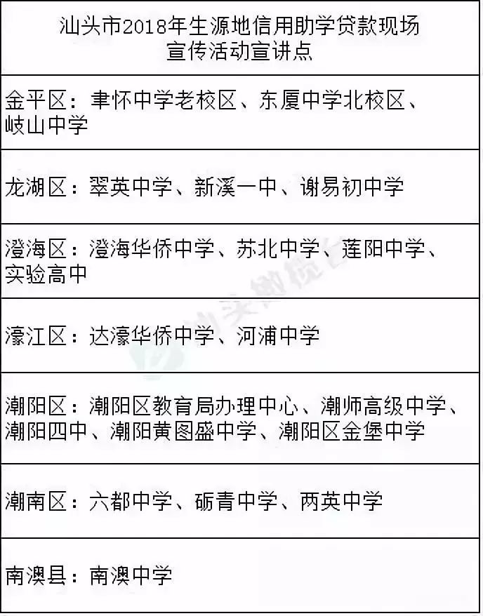 如何申请还助学贷款,办理助学贷款的银行联系方式