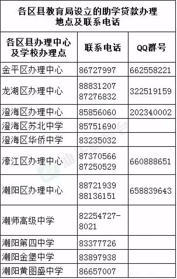 如何申请还助学贷款,办理助学贷款的银行联系方式