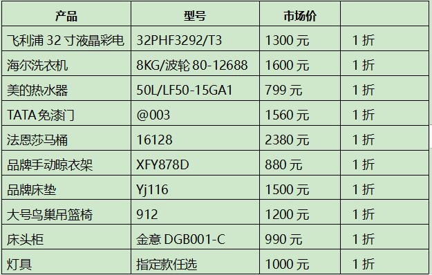有家装饰家装狂欢季,有家装饰增项