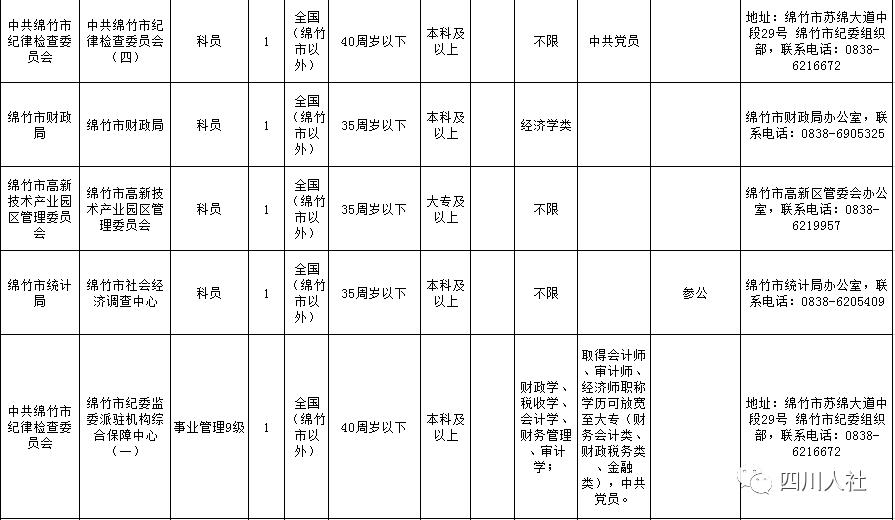 四川人事考试网官网最新招聘信息,四川人事考试网官网查询入口