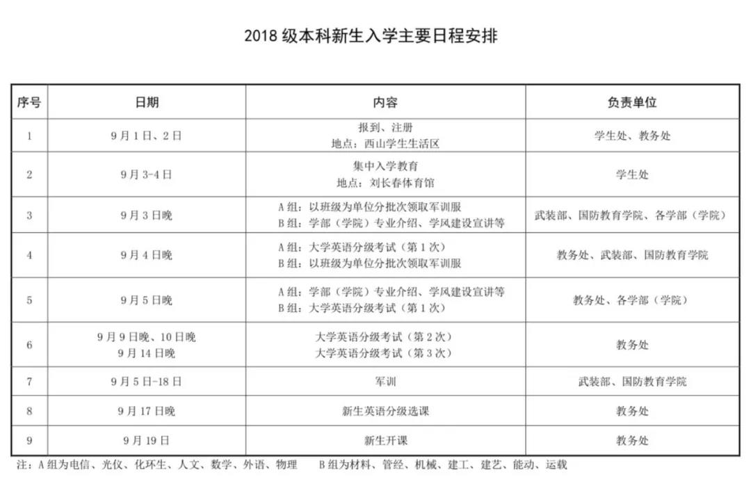 20级新生报到温馨提示,2021级高一新生报到须知
