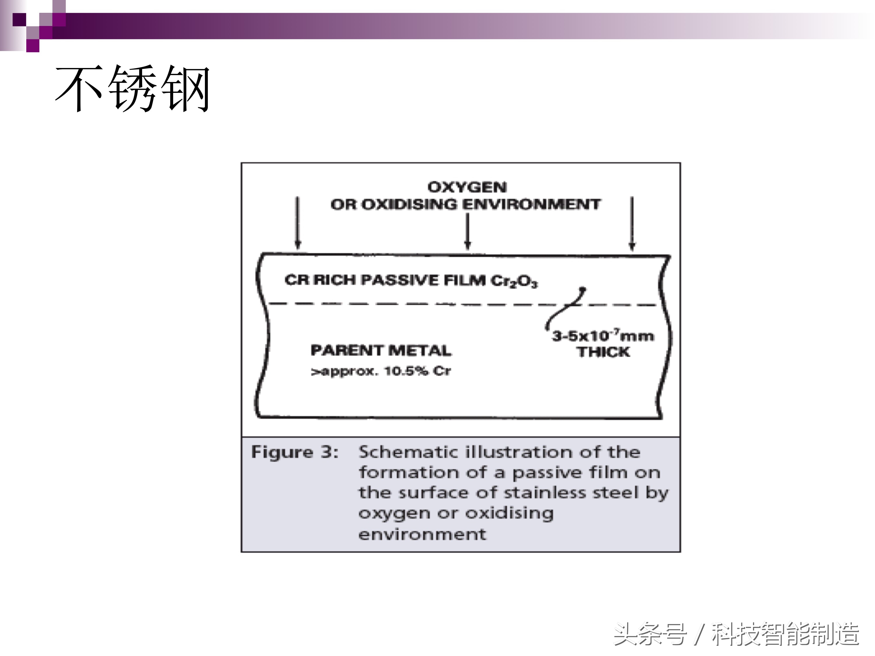 不锈钢腐蚀液腐蚀不锈钢的原理,不锈钢管道腐蚀主要是什么腐蚀