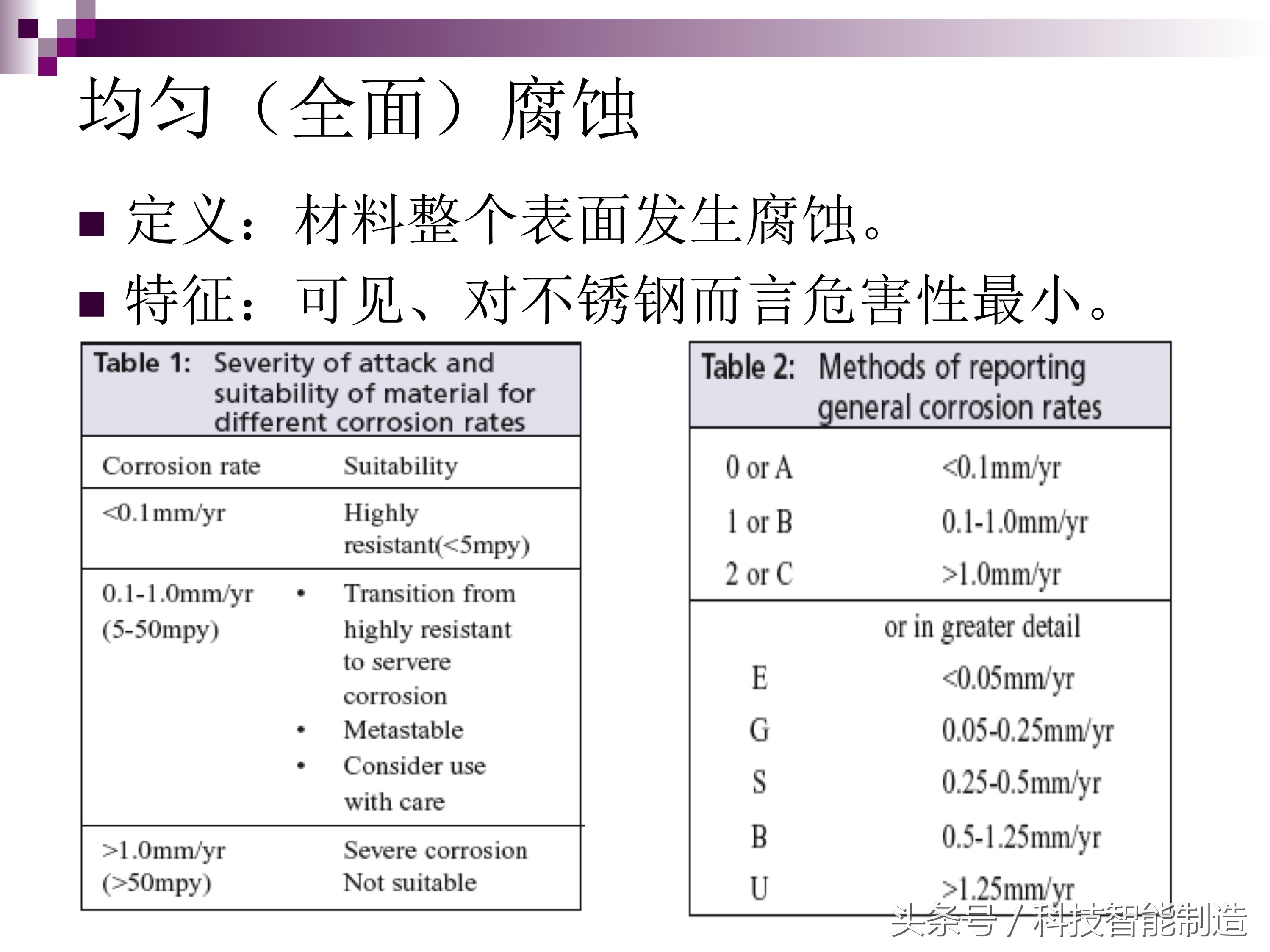 不锈钢腐蚀机理及防腐措施,影响不锈钢的腐蚀主要有哪些因素