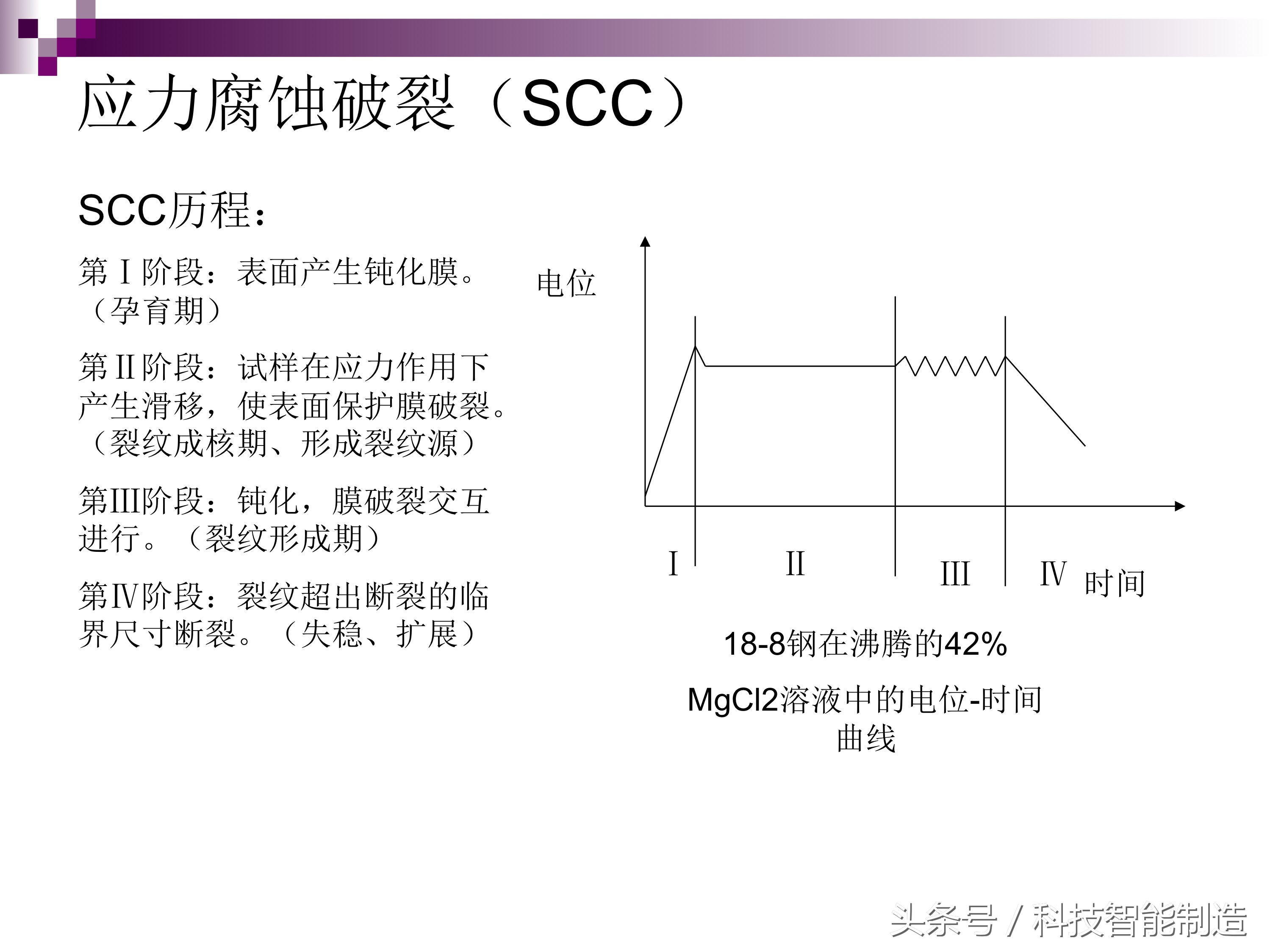 不锈钢腐蚀液腐蚀不锈钢的原理,不锈钢管道腐蚀主要是什么腐蚀