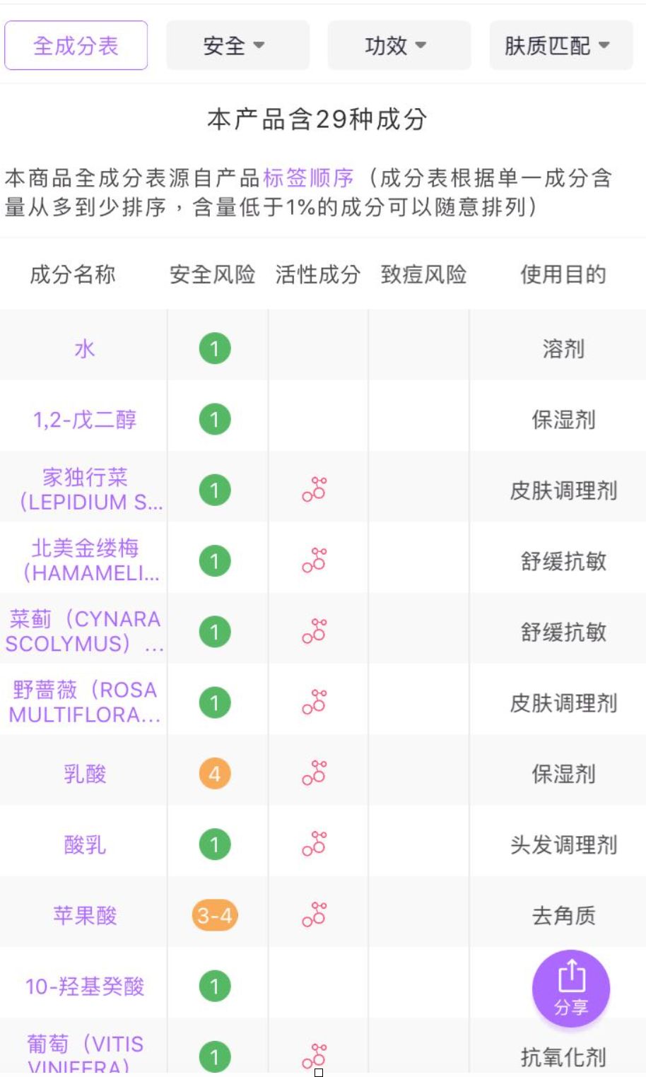 化妆水真的有必要买吗,化妆水算是护肤产品吗