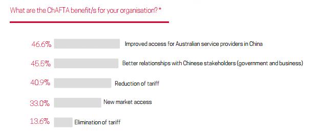 澳大利亚对中国现在的态度,澳大利亚目前对中国态度