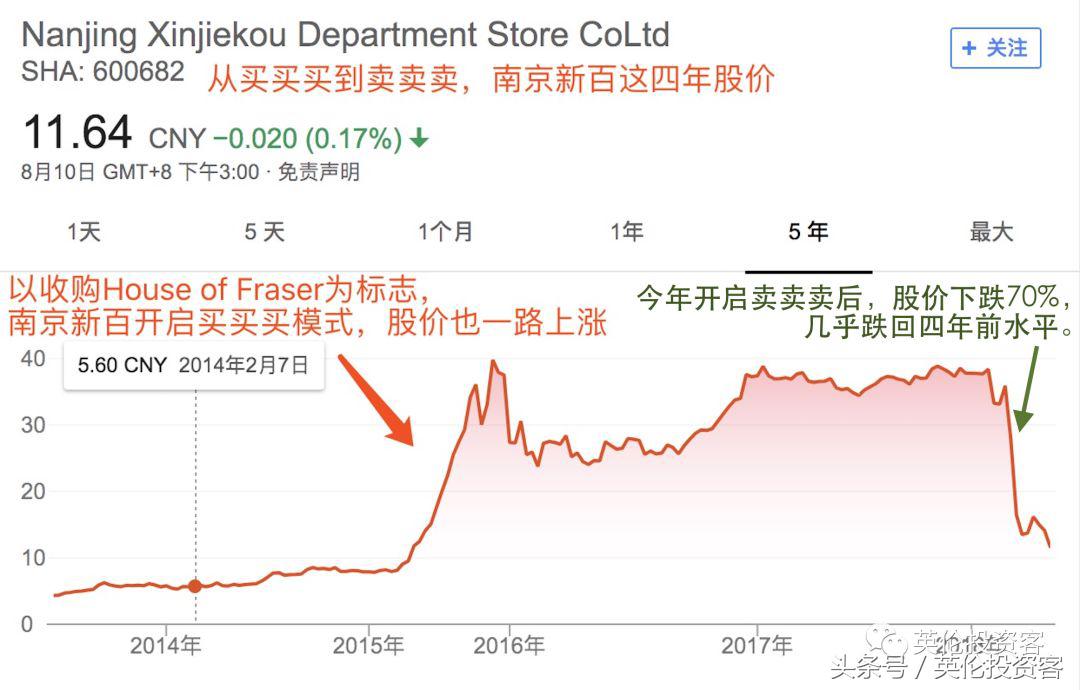 6亿身家老板破产,从亏损4亿到盈利4千万