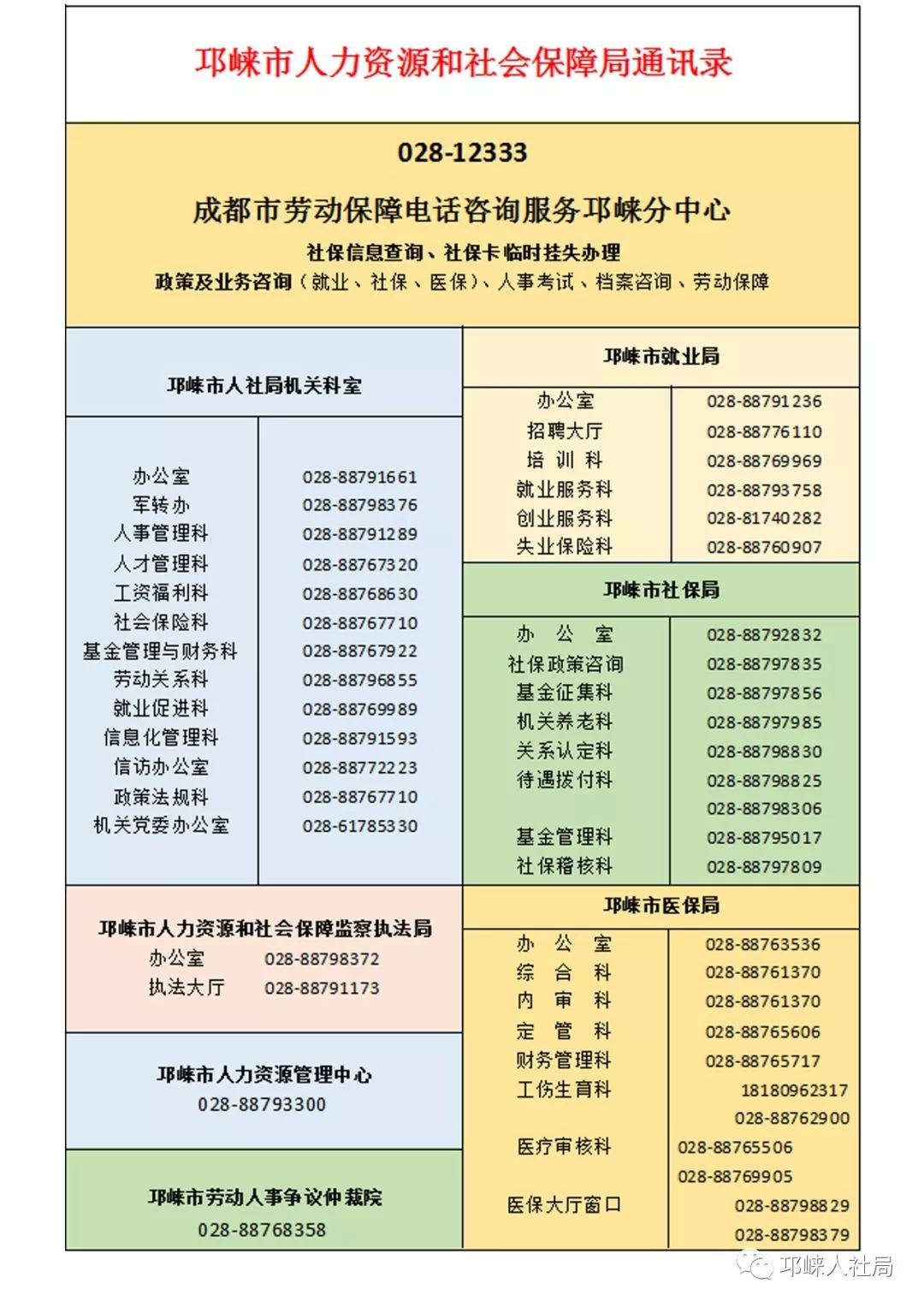 梅州社会保障卡密码错了六次,眉山社保卡多次输入密码被锁定