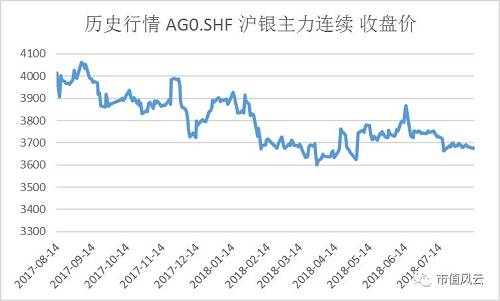 市场延续反弹科技股仍是核心主线,低开高走市场关键时间