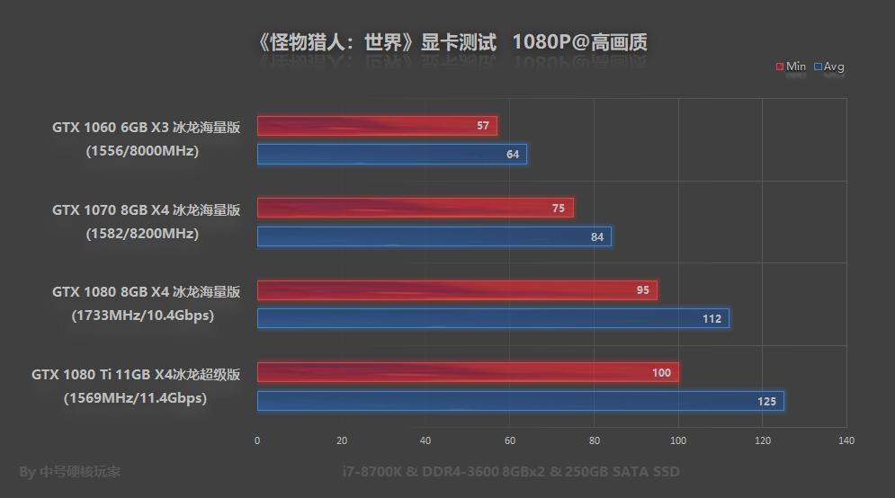 ps4怪物猎人世界冰原开荒装备推荐,怪物猎人曙光switch开荒武器推荐
