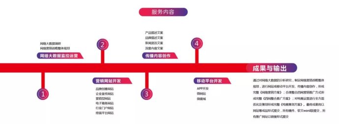 鍥涚綉鍚堜竴瀹炴柦鏂规,鍥涚綉鍥涙祦铻嶅悎浣撶郴
