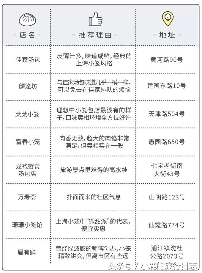 上海正宗小笼包哪家最好吃 (上海小笼包哪家最好吃)