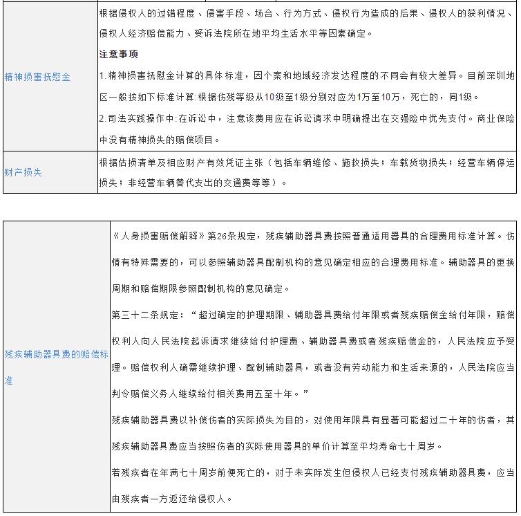 河南交通事故赔偿如何计算,交通事故工伤赔偿如何计算